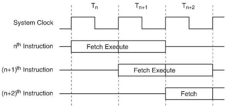 Microchip AT89LP3240 - Enhanced CPU - 1