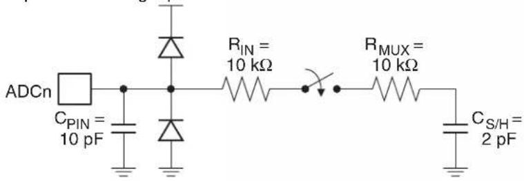 Microchip AT89LP3240 - ADC Operation - 2