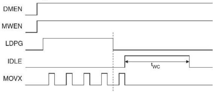 Microchip AT89LP3240 - Write Protocol - 3