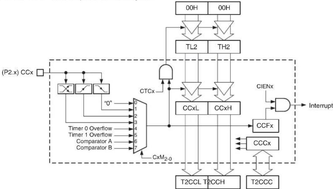 Microchip AT89LP3240 - Input Capture Mode - 1