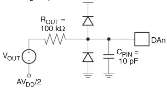Microchip AT89LP3240 - DAC Operation - 2