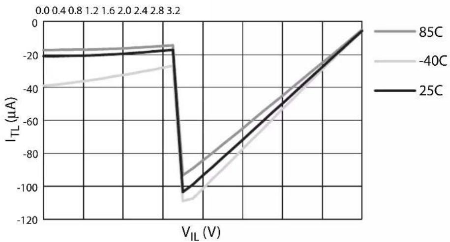 Microchip AT89LP3240 - Quasi-Bidirectional Input - 1