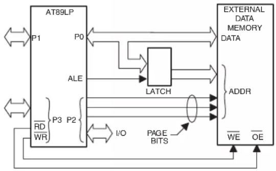 Microchip AT89LP3240 - External Memory Interface - 2