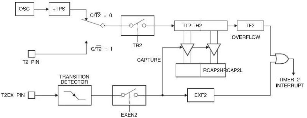 Microchip AT89LP3240 - Capture Mode - 1