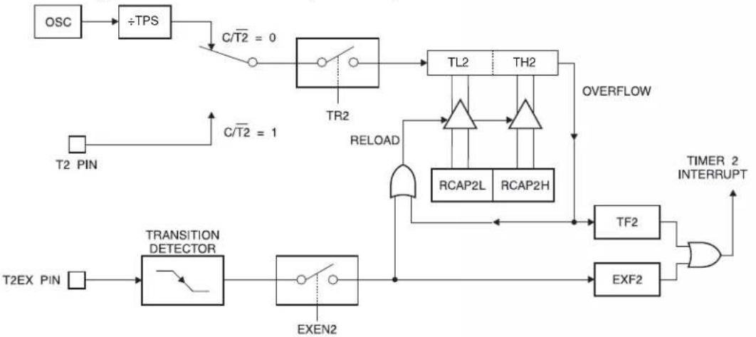 Microchip AT89LP3240 - Up Counter - 1