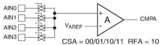 Microchip AT89LP3240 - Comparator Interrupt Debouncing - 4