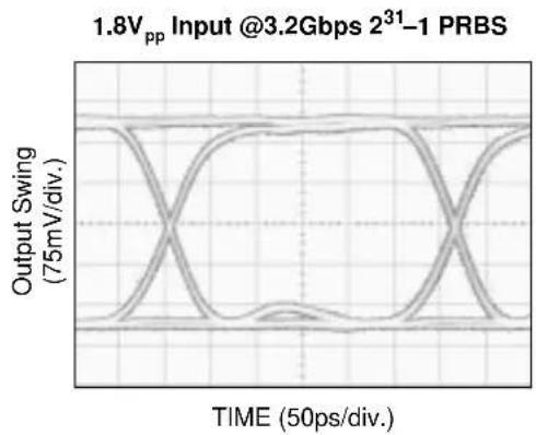 Microchip SY88773V - TYPICAL OPERATING CHARACTERISTICS - 2