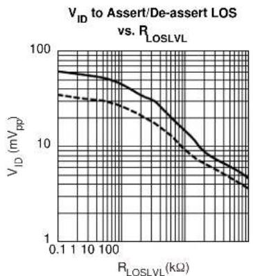 Microchip SY88773V - TYPICAL OPERATING CHARACTERISTICS - 4