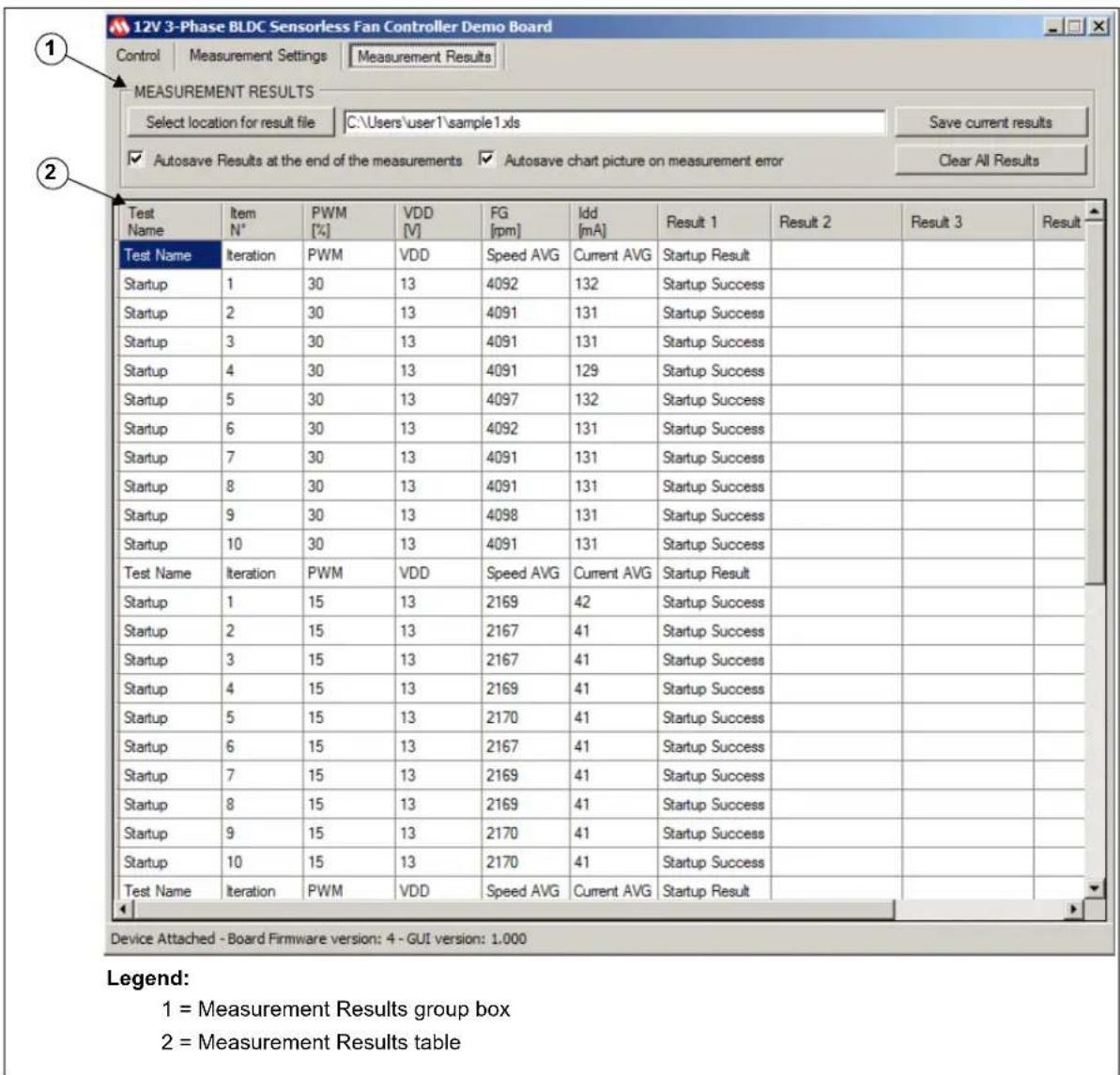Microchip MCP8063 - Measurement Results tab - 1