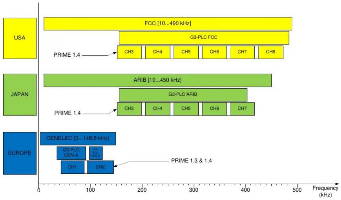 Microchip PL360G55CB-EK - PL360 - 4