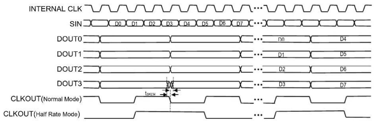 Microchip SY87725L - Timing Diagrams - 1