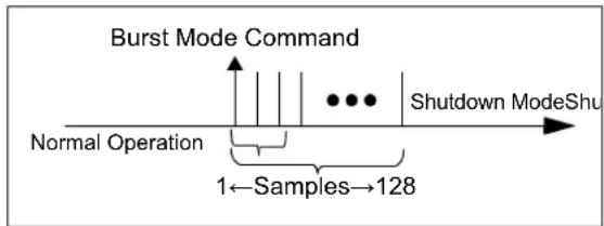Microchip MCP96RL00 - DEVICE CONFIGURATION REGISTER - 1