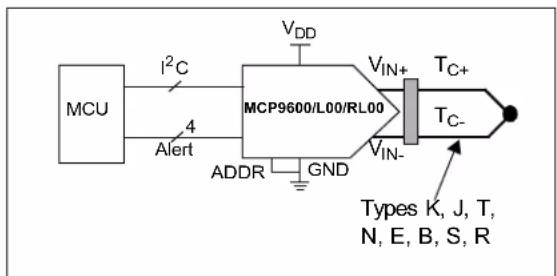 Microchip MCP96RL00 - Description - 1