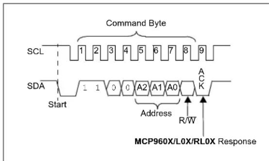 Microchip MCP96RL00 - ADDRESS BYTE - 1