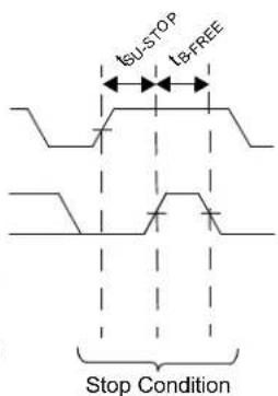 Microchip MCP96RL00 - ELECTRICAL CHARACTERISTICS - 5