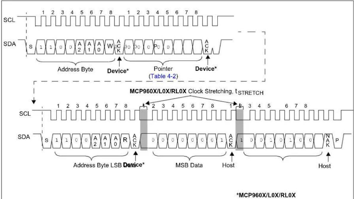 Microchip MCP96RL00 - SEQUENTIAL READ - 1