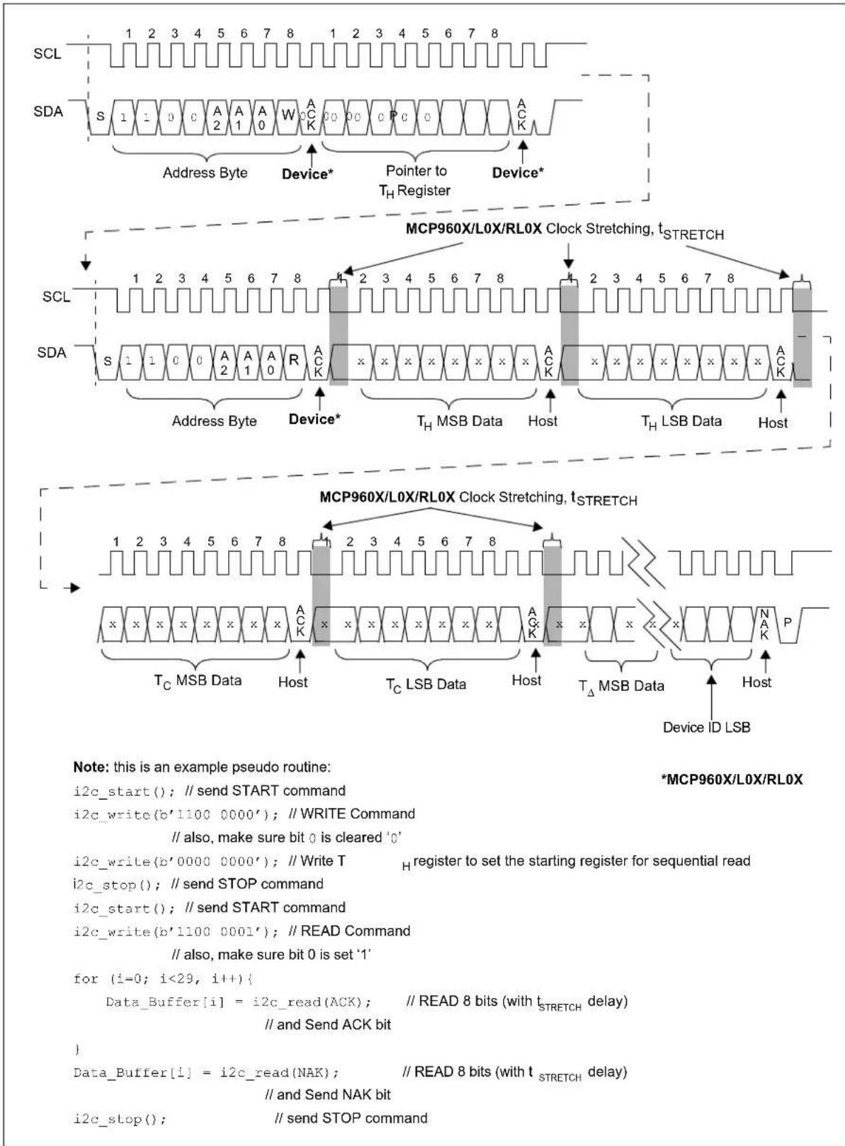 Microchip MCP96RL00 - //Convert the temperature data - 3