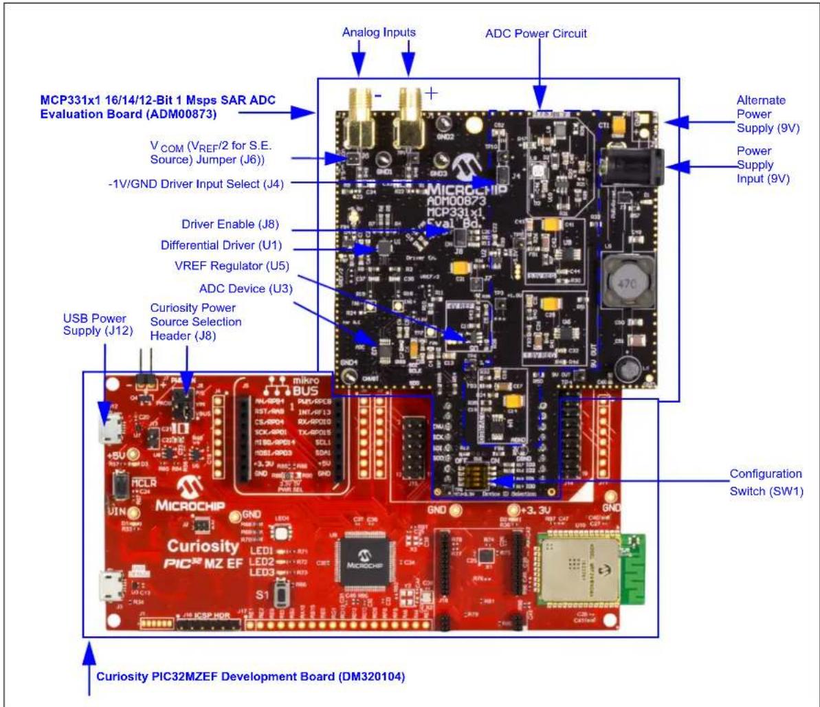 Microchip PAC1932 - EVALUATION KIT SETUP - 1