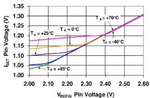 Microchip MCP18480 - Note 1: - 1