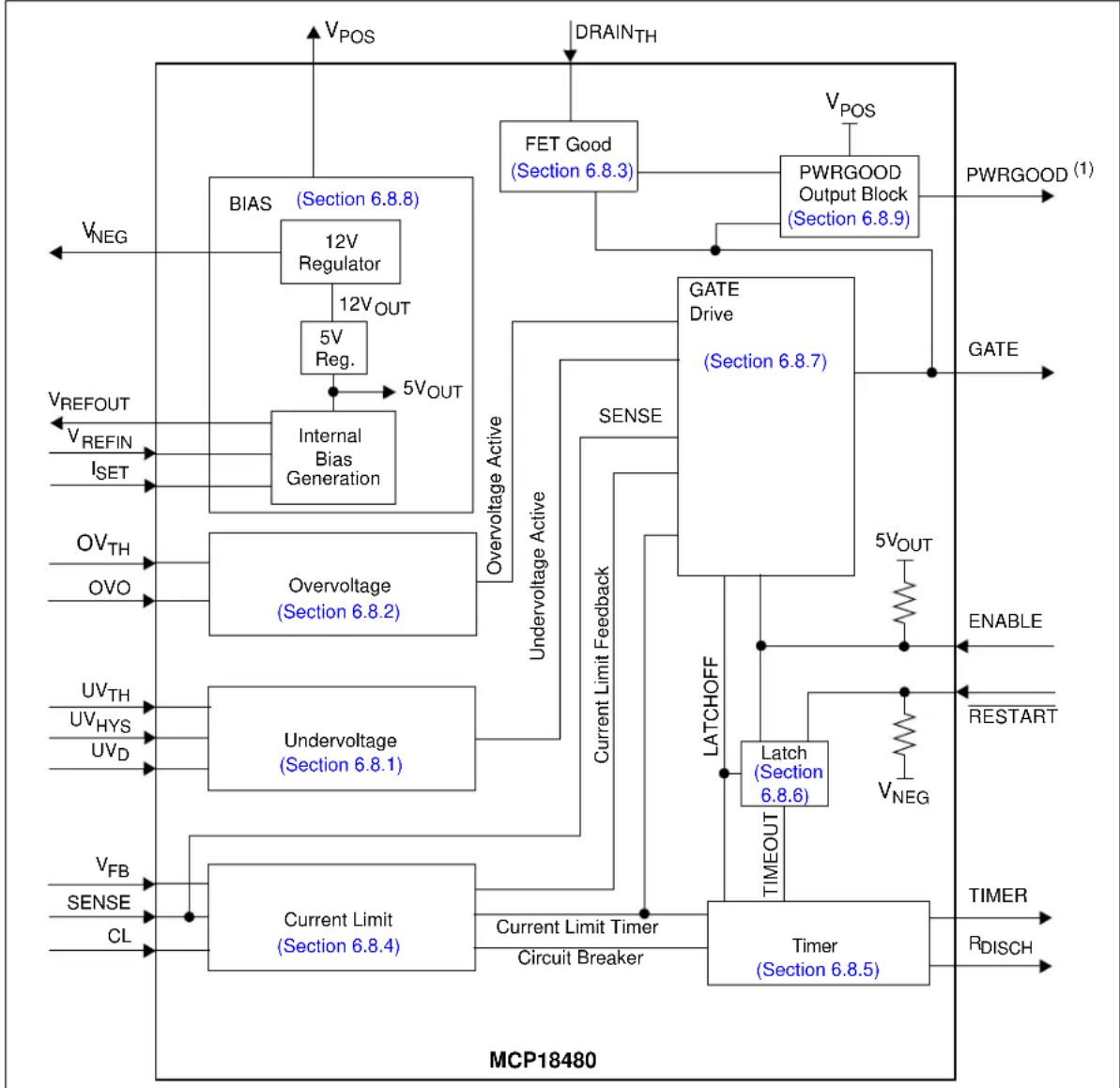 Microchip MCP18480 - Description - 1