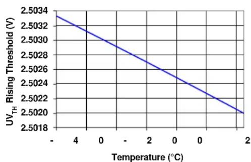 Microchip MCP18480 - Note 1: - 1