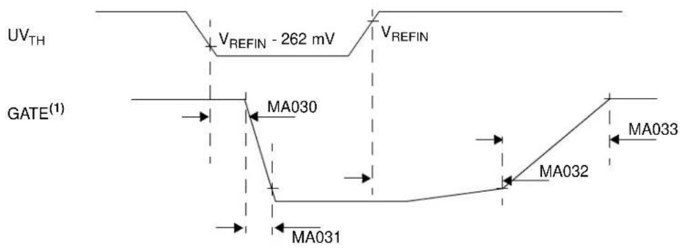 Microchip MCP18480 - Timing Diagrams and Specifications - 4