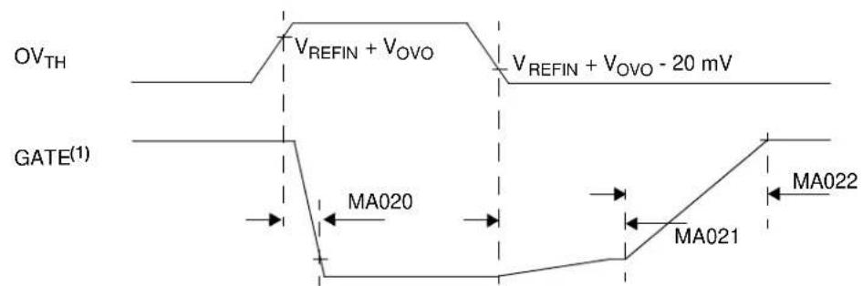 Microchip MCP18480 - Timing Diagrams and Specifications - 3