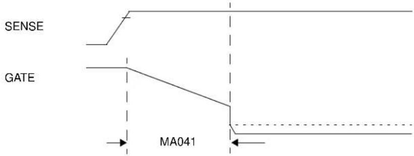 Microchip MCP18480 - Timing Diagrams and Specifications - 5