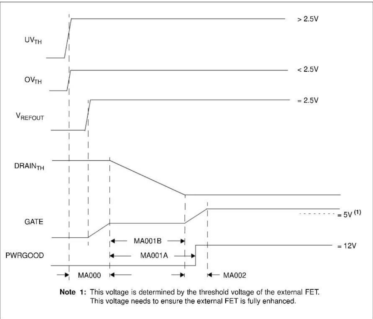 Microchip MCP18480 - Timing Diagrams and Specifications - 1