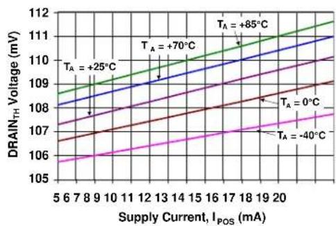 Microchip MCP18480 - Note 1: - 2
