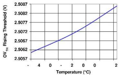 Microchip MCP18480 - Note 1: - 1