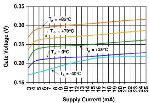 Microchip MCP18480 - DC CHARACTERISTIC CURVES - 3