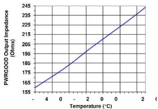 Microchip MCP18480 - Note 1: - 1