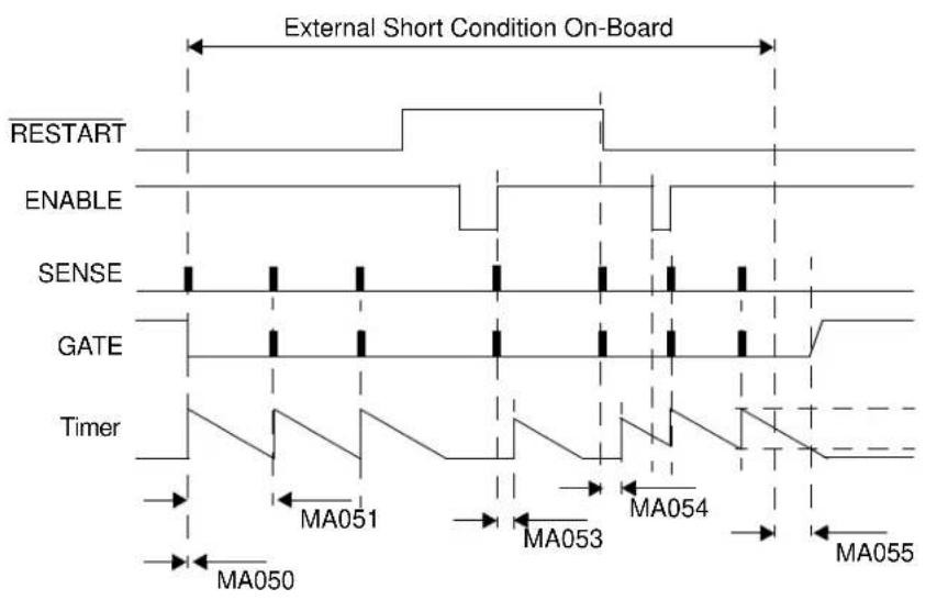 Microchip MCP18480 - Timing Diagrams and Specifications - 8