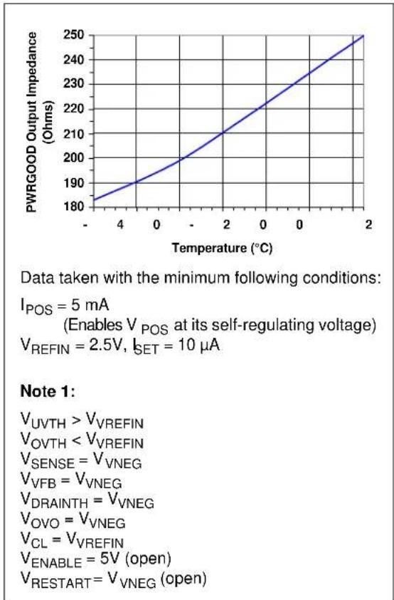 Microchip MCP18480 - Note 1: - 1