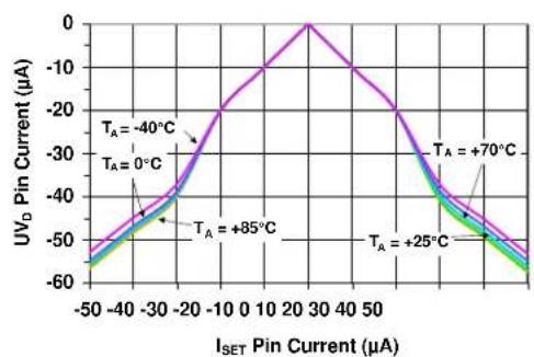 Microchip MCP18480 - Note 1: - 1