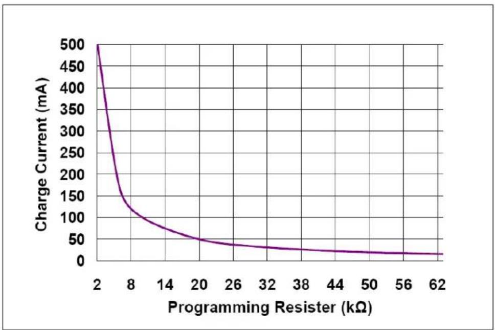 Microchip MCP73832 - POWERING THE LI-ION BATTERY CHARGER SYSTEM POWER PATH MANAGEMENT REFERENCE DESIGN - 2