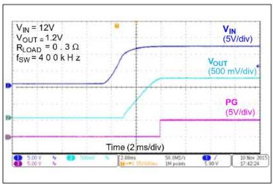 Microchip MIC45404 - TYPICAL PERFORMANCE CURVES - 18