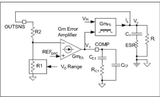 Microchip MIC45404 - Compensation Design - 1