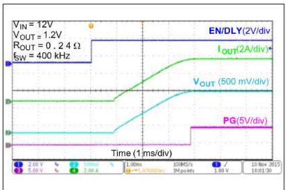 Microchip MIC45404 - TYPICAL PERFORMANCE CURVES - 22