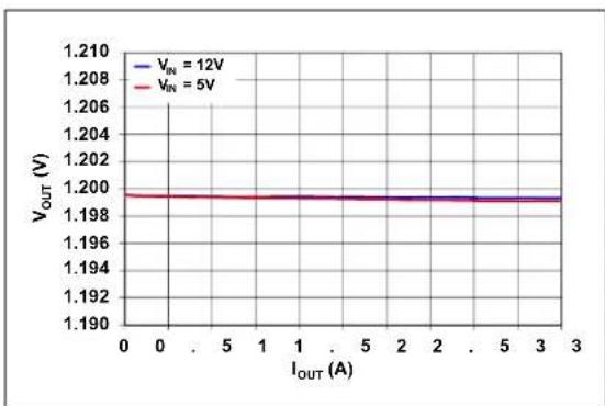 Microchip MIC45404 - TYPICAL PERFORMANCE CURVES - 13