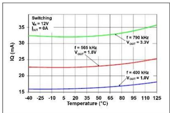 Microchip MIC45404 - TYPICAL PERFORMANCE CURVES - 6
