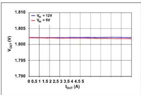 Microchip MIC45404 - TYPICAL PERFORMANCE CURVES - 17