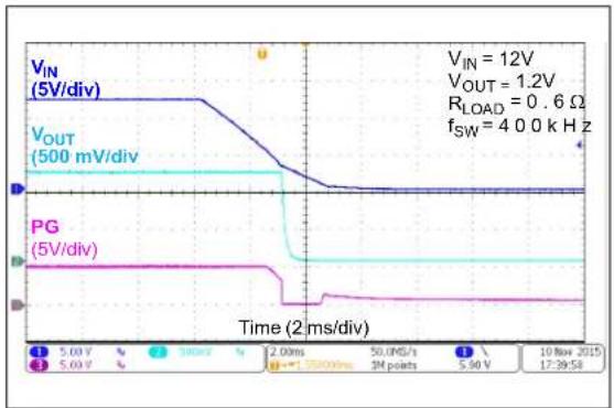 Microchip MIC45404 - TYPICAL PERFORMANCE CURVES - 20