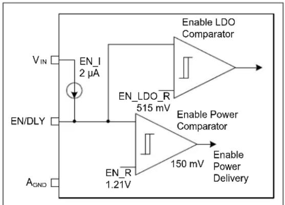 Microchip MIC45404 - Enable/Delay (EN/DLY) - 1