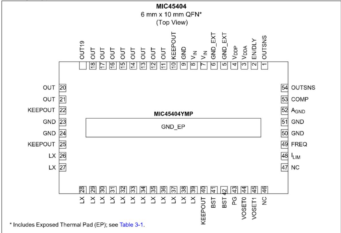 Microchip MIC45404 - Applications - 2