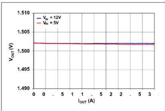 Microchip MIC45404 - TYPICAL PERFORMANCE CURVES - 15