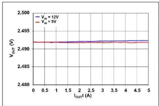 Microchip MIC45404 - TYPICAL PERFORMANCE CURVES - 14