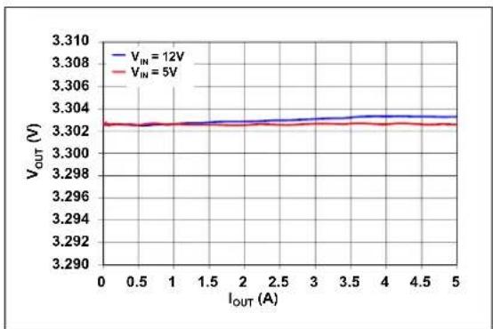 Microchip MIC45404 - TYPICAL PERFORMANCE CURVES - 16