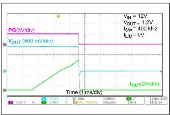 Microchip MIC45404 - TYPICAL PERFORMANCE CURVES - 28